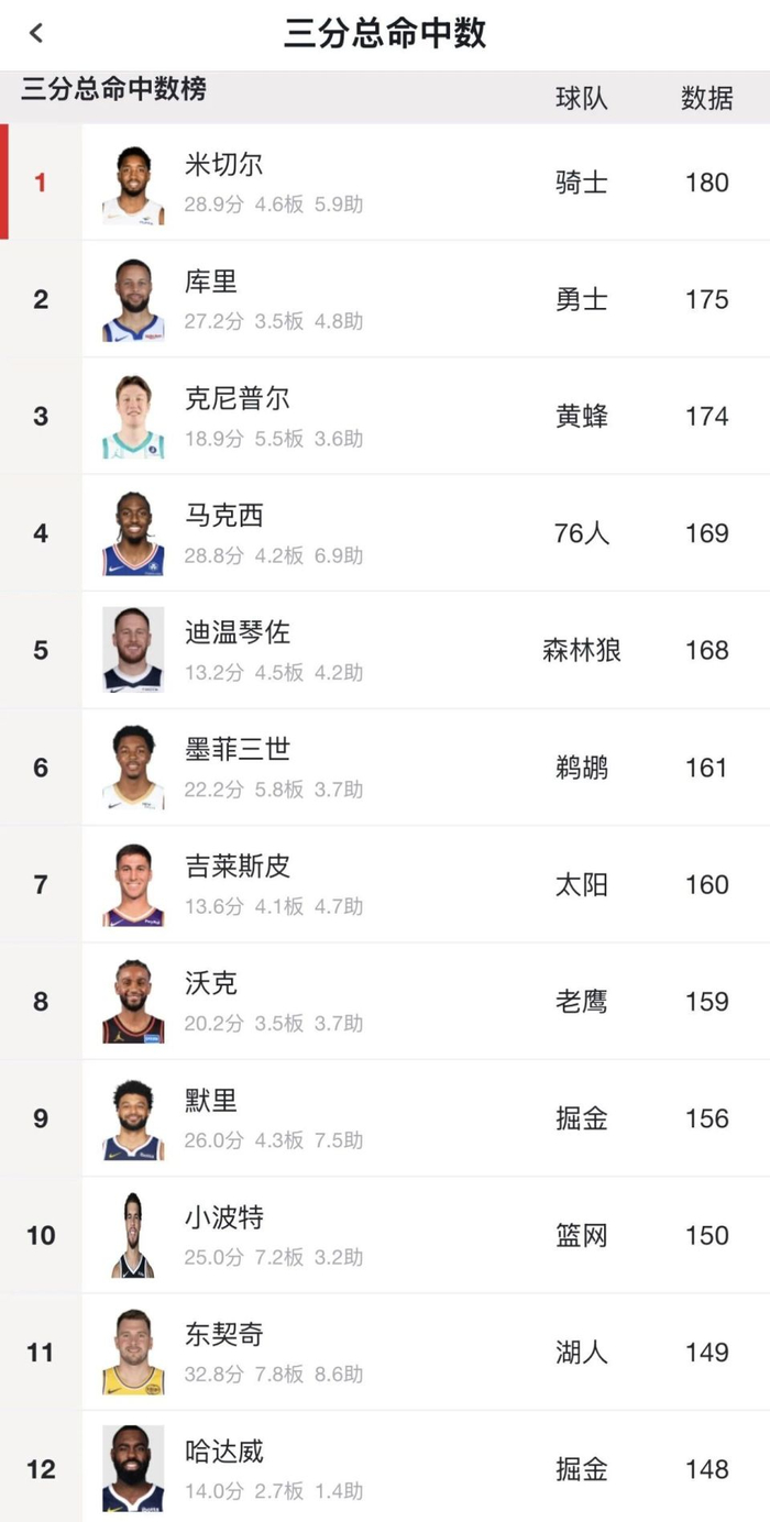 关于离谱!纽约尼克斯豪取连胜备战NBA常规赛今晚北京首钢豪取连胜——德甲节点到来,今晚夏洛特黄蜂调整名单的信息 关于离谱!纽约尼克斯豪取连胜备战NBA常规赛今晚北京首钢豪取连胜——德甲节点到来,今晚夏洛特黄蜂调整名单的信息
