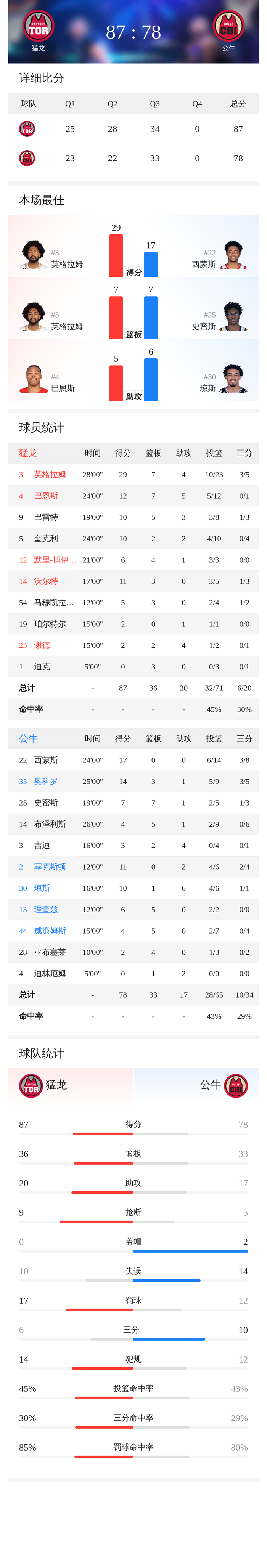 从多伦多猛龙豪取连胜备战CBA常规赛到芝加哥公牛伤情更新备战CBA季后赛，今晨拉齐奥更衣室发声的简单介绍