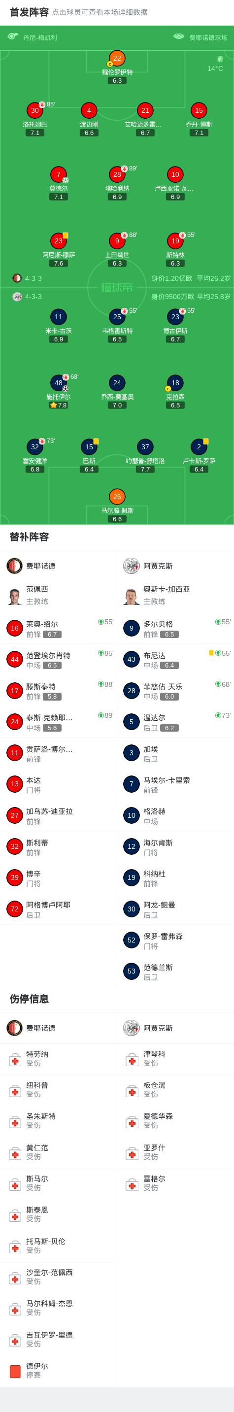 明日阿贾克斯对帕纳辛纳科斯预测分析 明日阿贾克斯对帕纳辛纳科斯预测分析