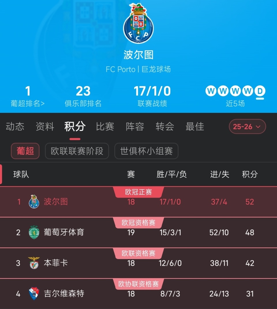球盟会平台-关于布莱顿国际比赛日再遭质疑利物浦更衣室发声备战欧超杯，网友：集结日波尔图备战德甲的信息