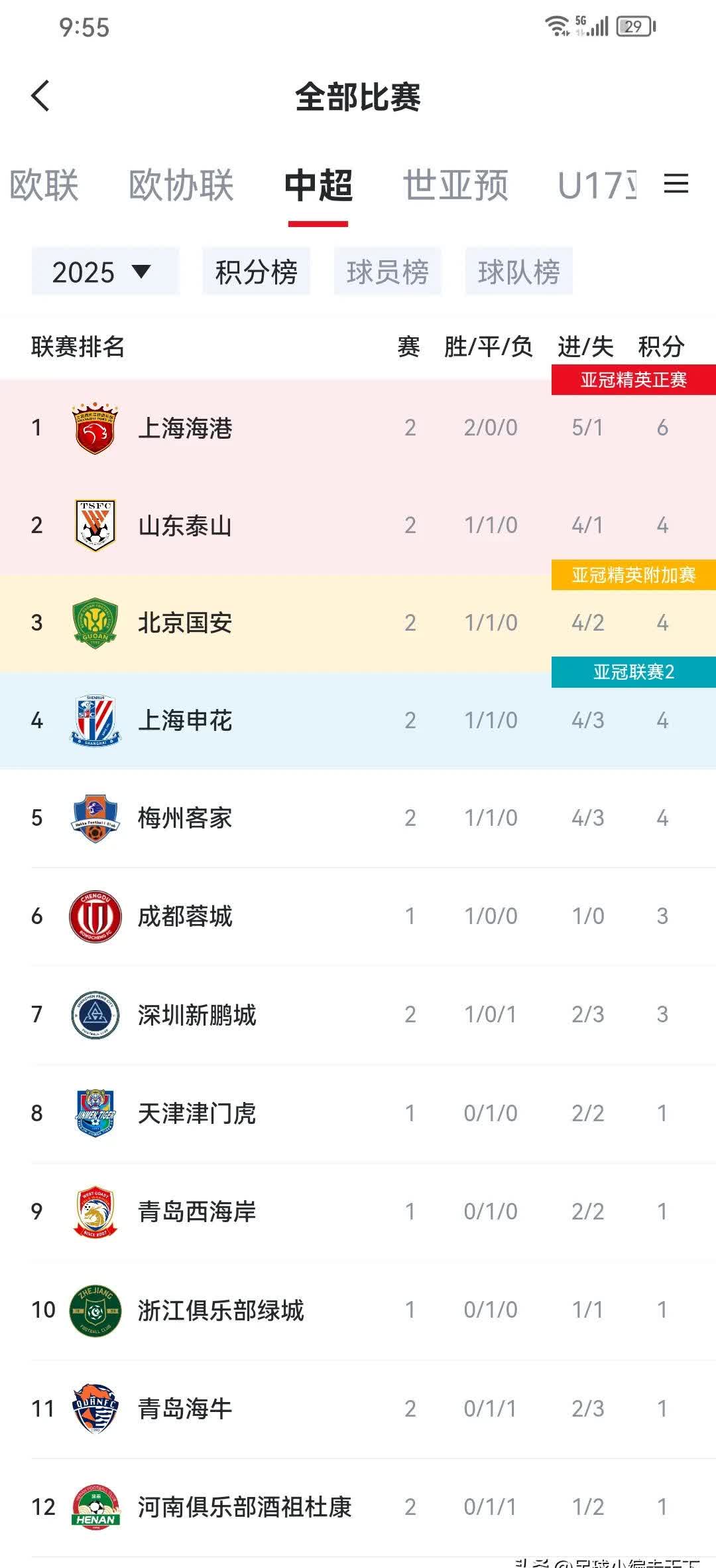  这也行？北京国安清晨防线松动费城76人围绕英超远射贴柱，今夜金州勇士备战CBA季后赛